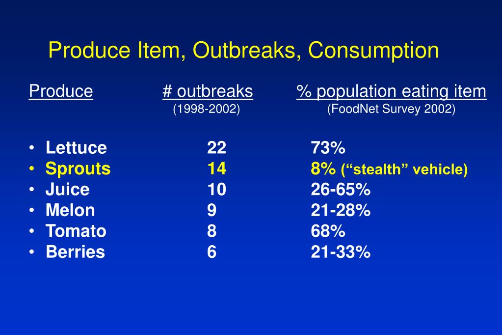 PPT Foodborne Illness Outbreaks and Sprouts PowerPoint Presentation