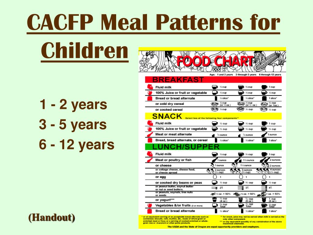 Cacfp Food Chart For Children