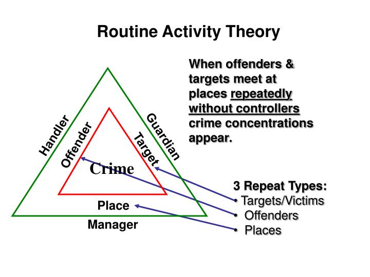routine activity theory essay Read this full essay on routine activities theory there are many definitions to theory according to akers (2009) “theories are tentative answers to the com. routine activity theory essay Read this full essay on routine activities theory there are many definitions to theory according to akers (2009) “theories are tentative answers to the com.