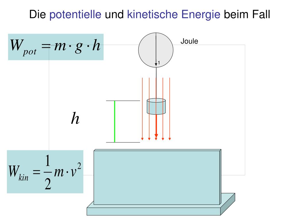 PPT Arbeit, Energie PowerPoint Presentation, free download ID667808
