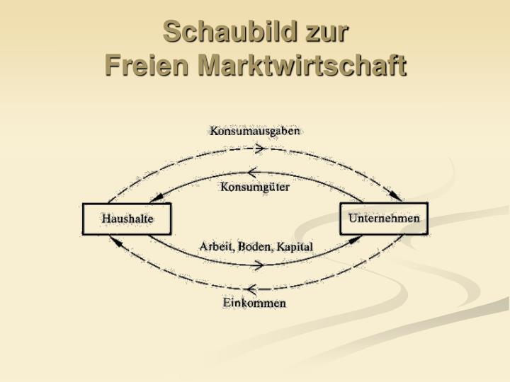 Vor Und Nachteile Der Freien Marktwirtschaft PPT - Die freie Marktwirtschaft PowerPoint Presentation - ID:668049
