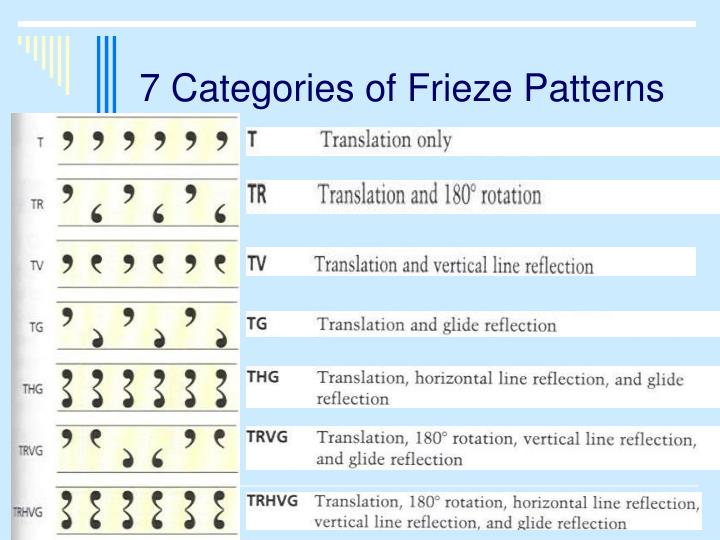 PPT 7.6 Frieze Patterns PowerPoint Presentation ID668861