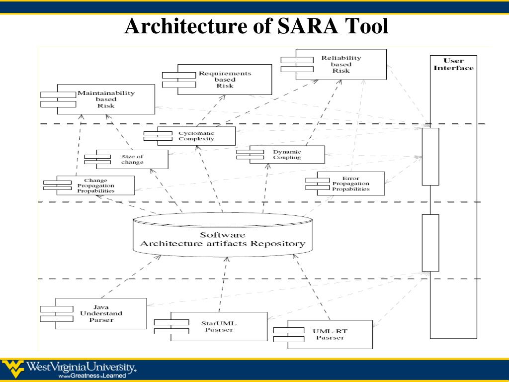 download sara tool for office 365 download sara tool for office 365