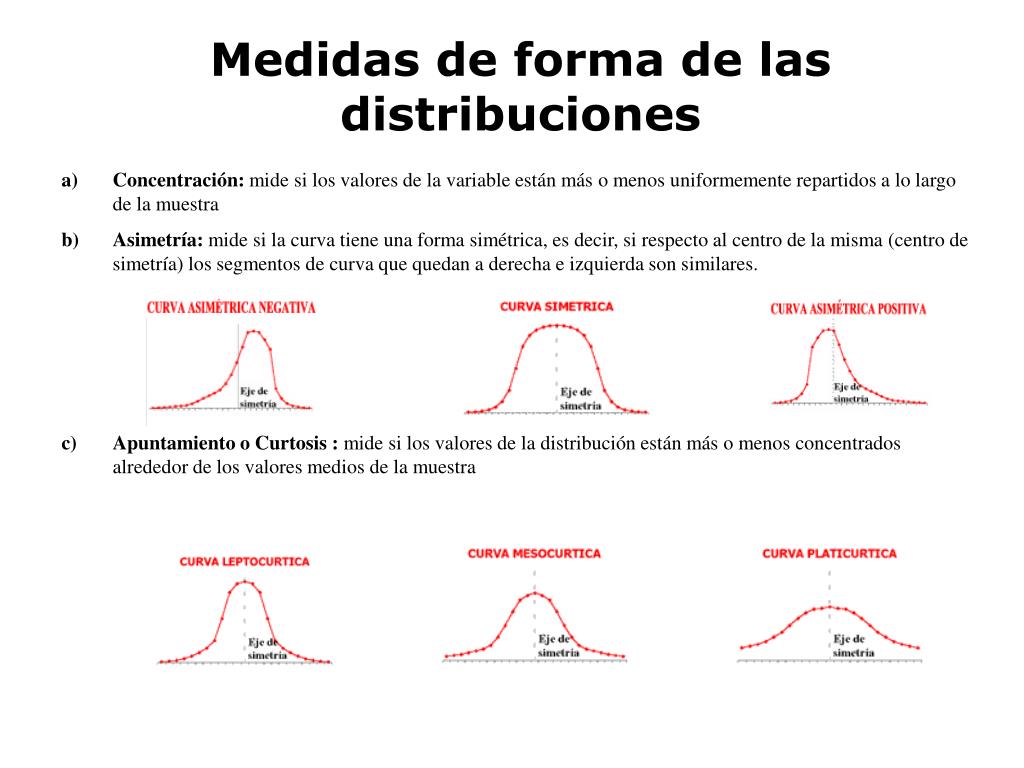 PPT - Medidas de forma de las distribuciones PowerPoint Presentation, free  download - ID:668923