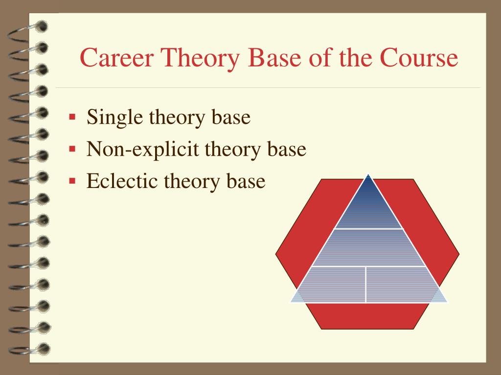 Career Theories Based Off Information