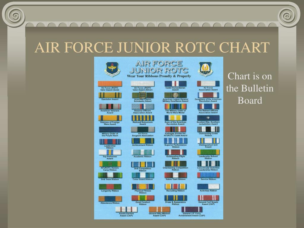 Air Force Jrotc Ribbon Chart