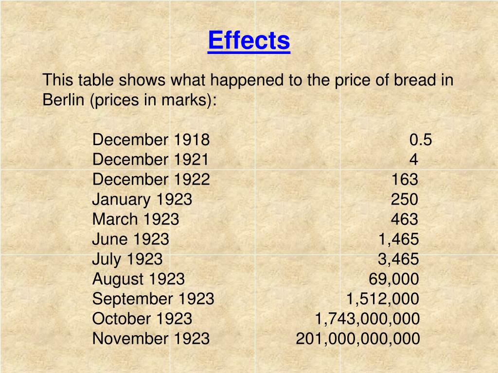 PPT The German Hyperinflation Of 1923 PowerPoint Presentation Free 