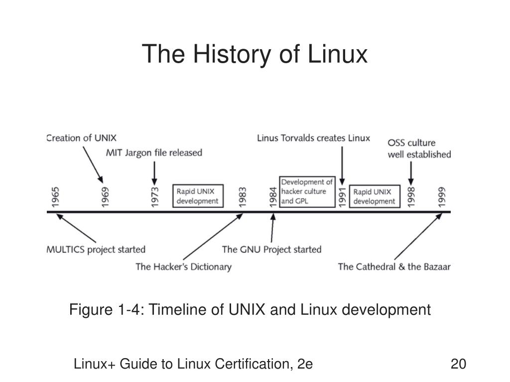 Ppt Linux Guide To Linux Certification Powerpoint Presentation Free