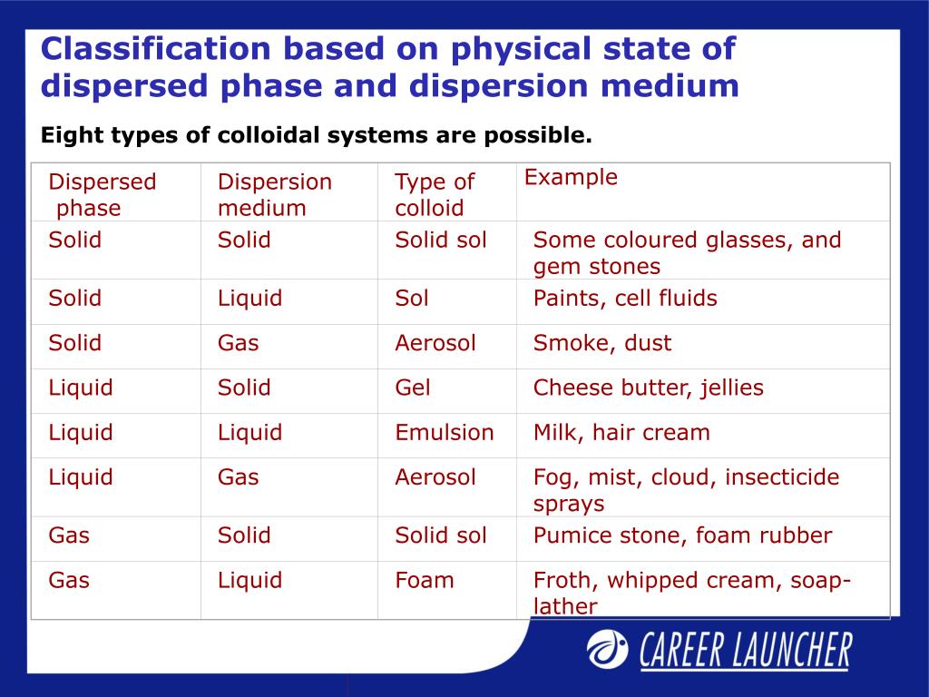 PPT Chemistry PowerPoint Presentation, free download ID670711