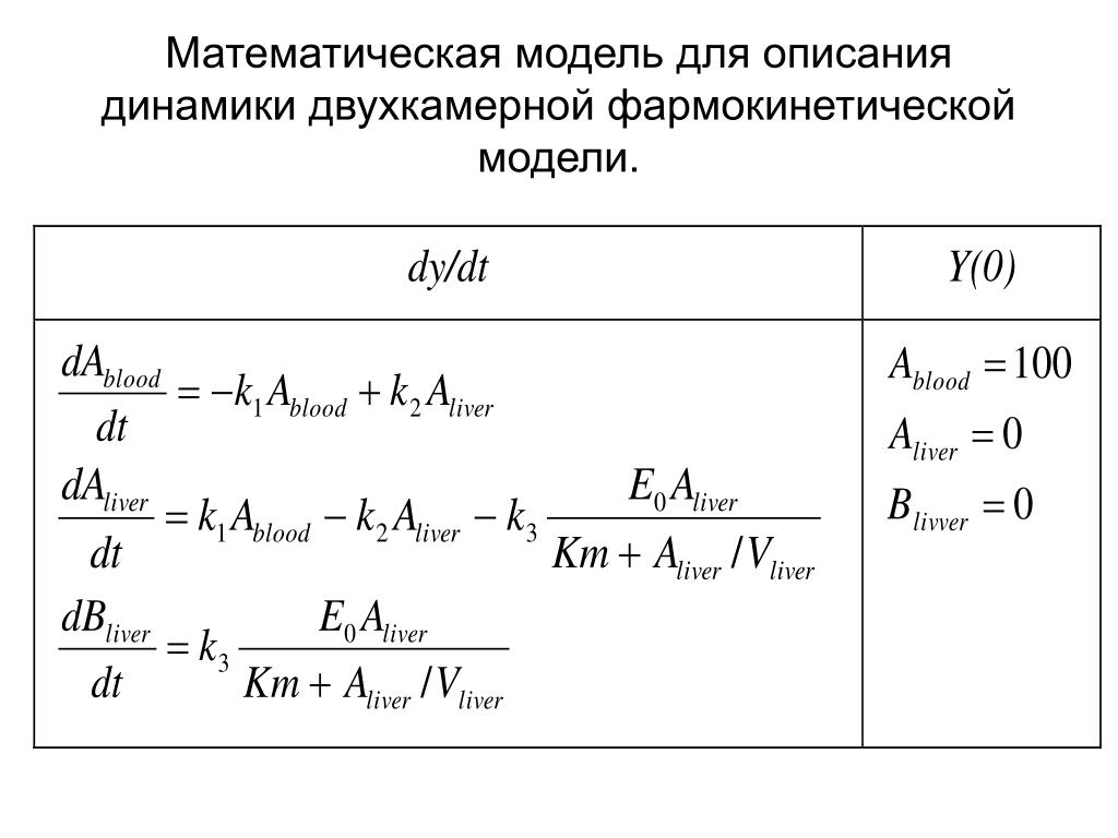 Математическое моделирование биологических. Математические модели динамики. Описать математическую модель. Описание математической модели. Математическая модель движения.