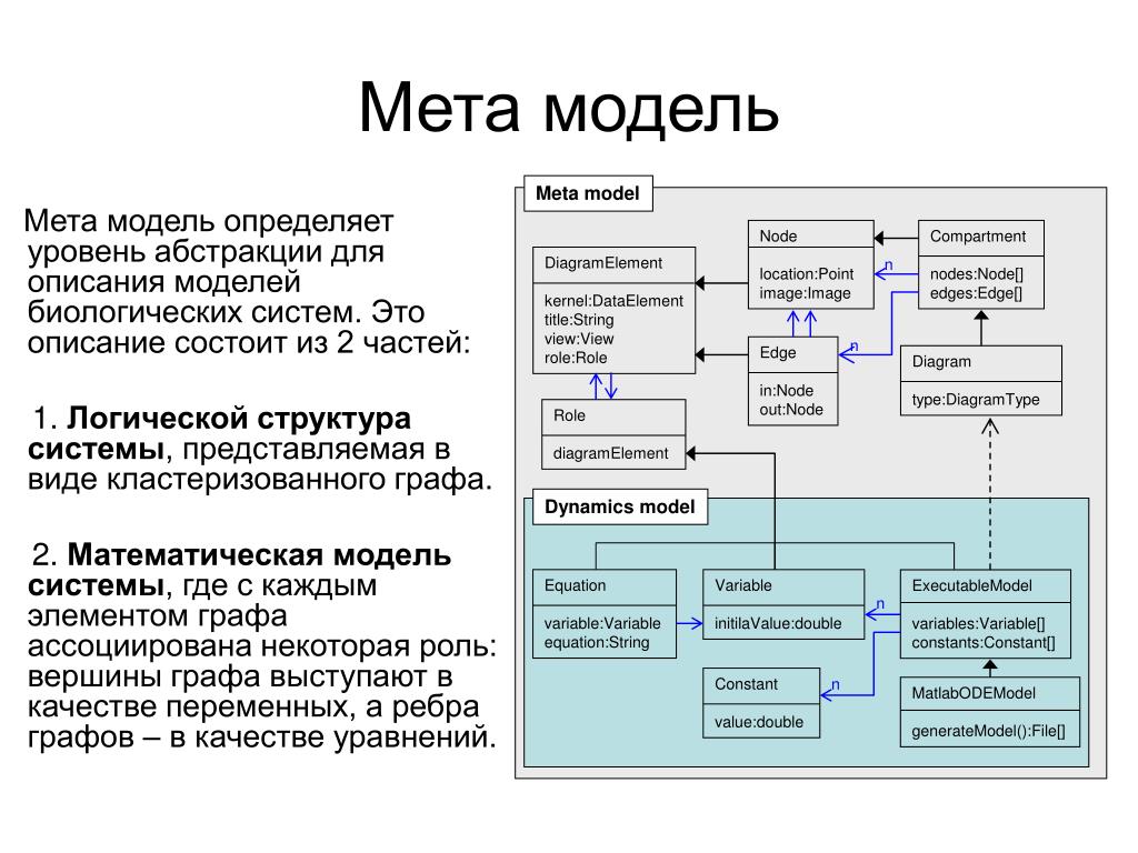 Преобразование моделей данных. Метамодель. МЕТА Метамодель. Моделирование биологических систем. Модель и Метамодель.