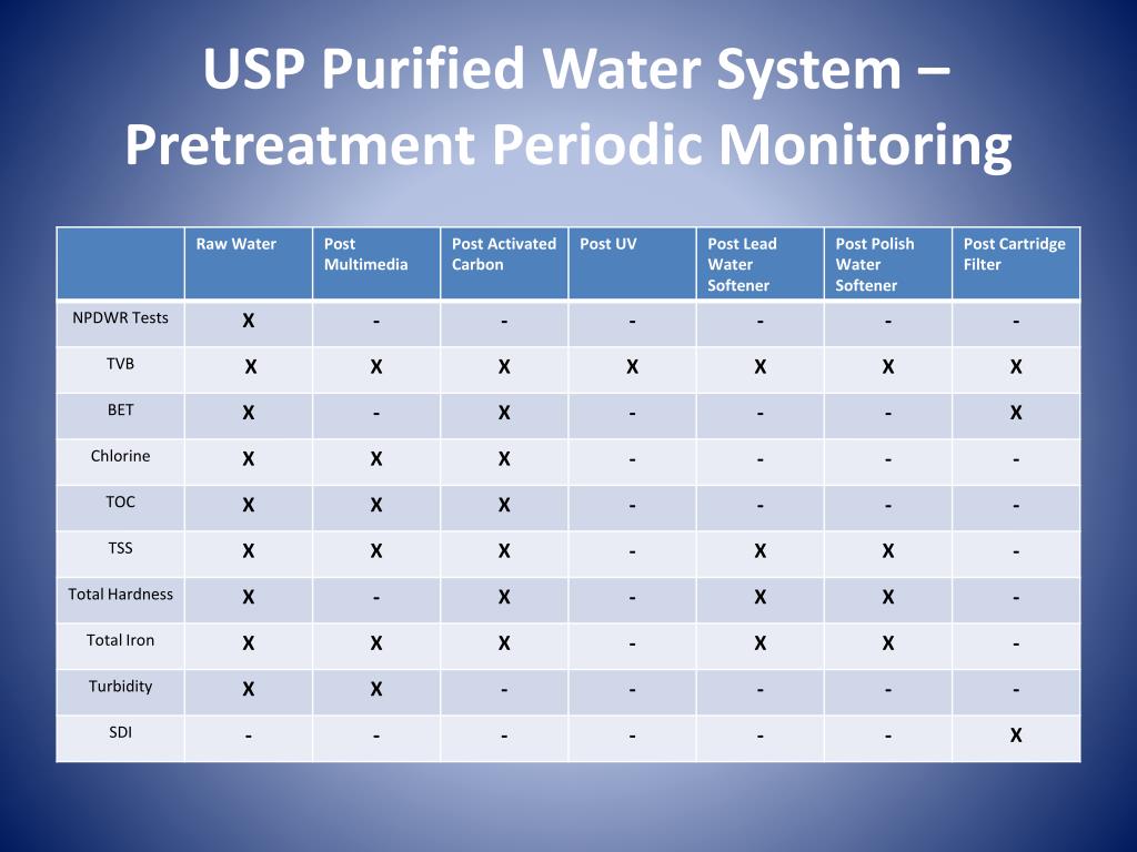 PPT Design And Construction Of USP Purified Water Systems PowerPoint 