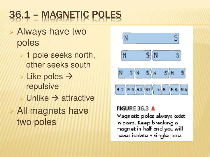 36 1 magnetic poles n.
