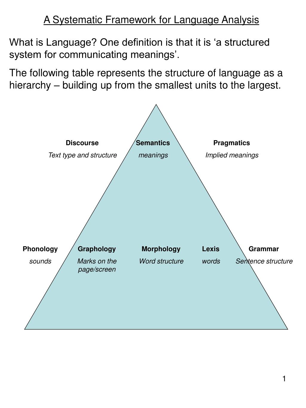 research analysis language