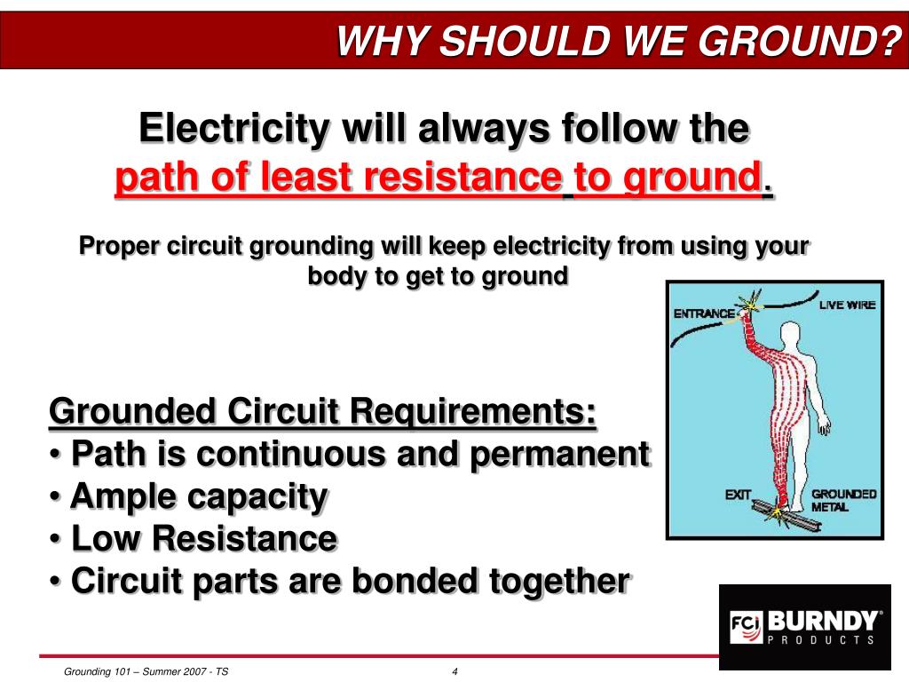GROUNDING 101 PowerPoint Presentation free download Circuit Diagram
