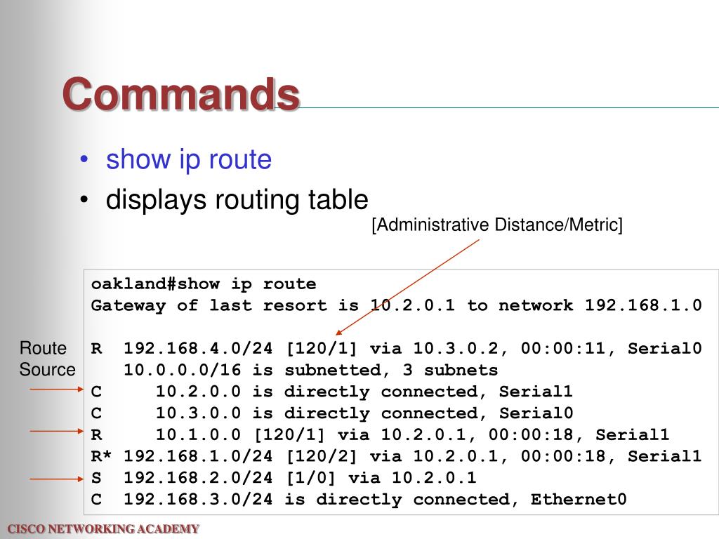 Ip routing cisco. Команда show IP Route. IP Route Cisco команда. Таблица IP маршрутизации. Таблица маршрутизации show IP Route.