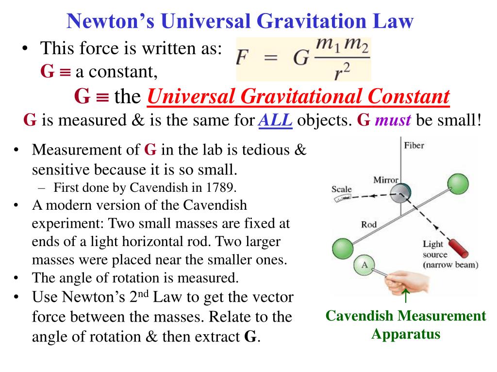 law of gravitation essay