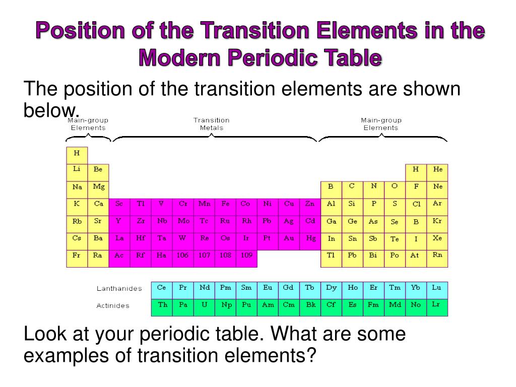 Element position. The Periodic Table презентация. Transitional elements. Transition elements. Interactive Periodic Table ppt.