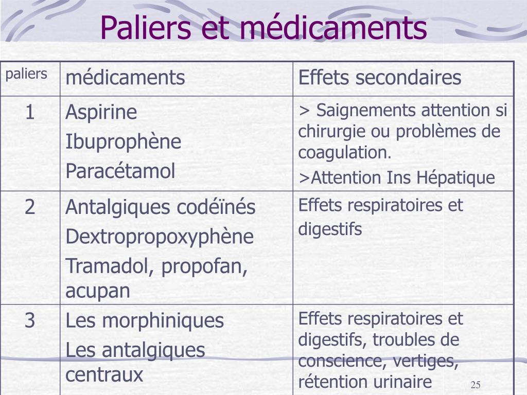 PPT - La douleur et les soins IDE PowerPoint Presentation, free ...