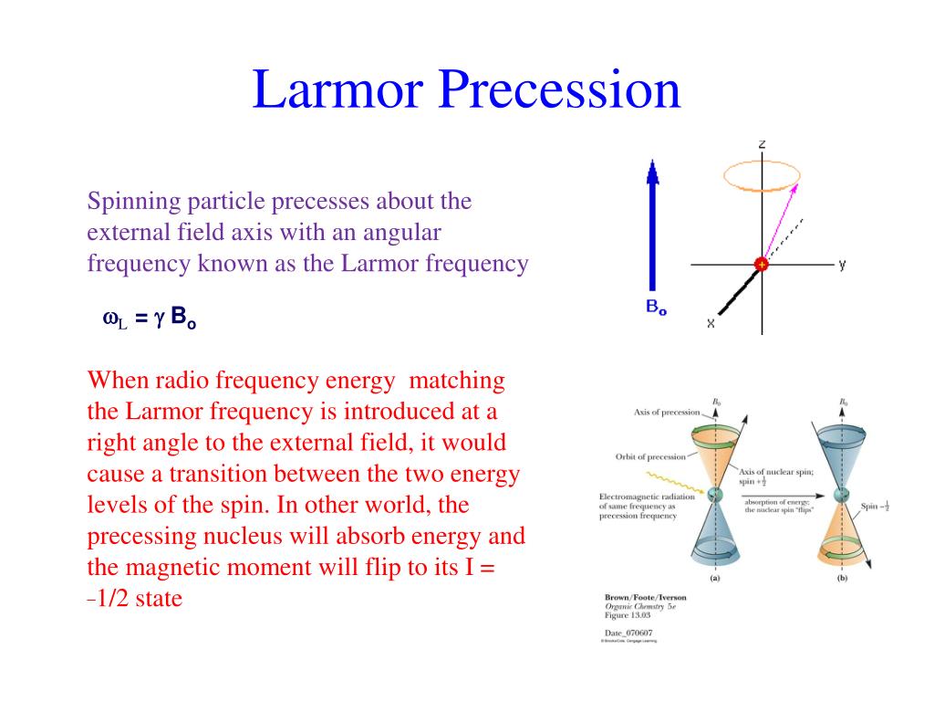 Matching energy. Larmor Precession Frequency. Precession перевод на русский. Larmor Precession of Atom. Magnetic moment NMR.