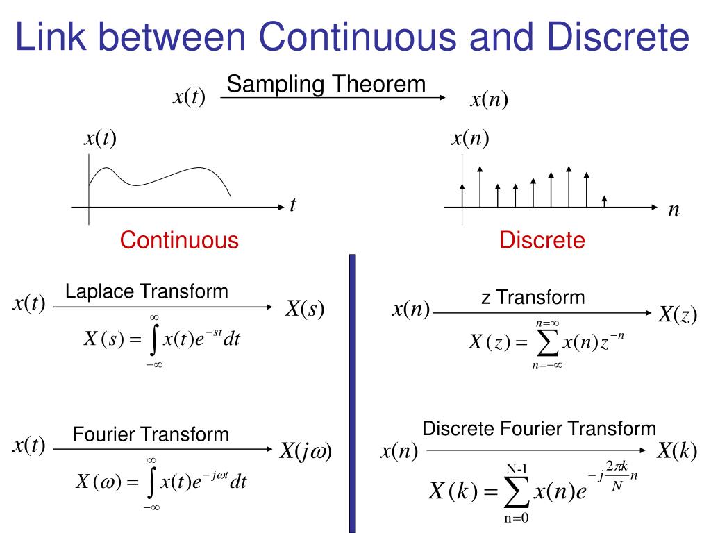 connection between laplace transform and fourier transform tutorial