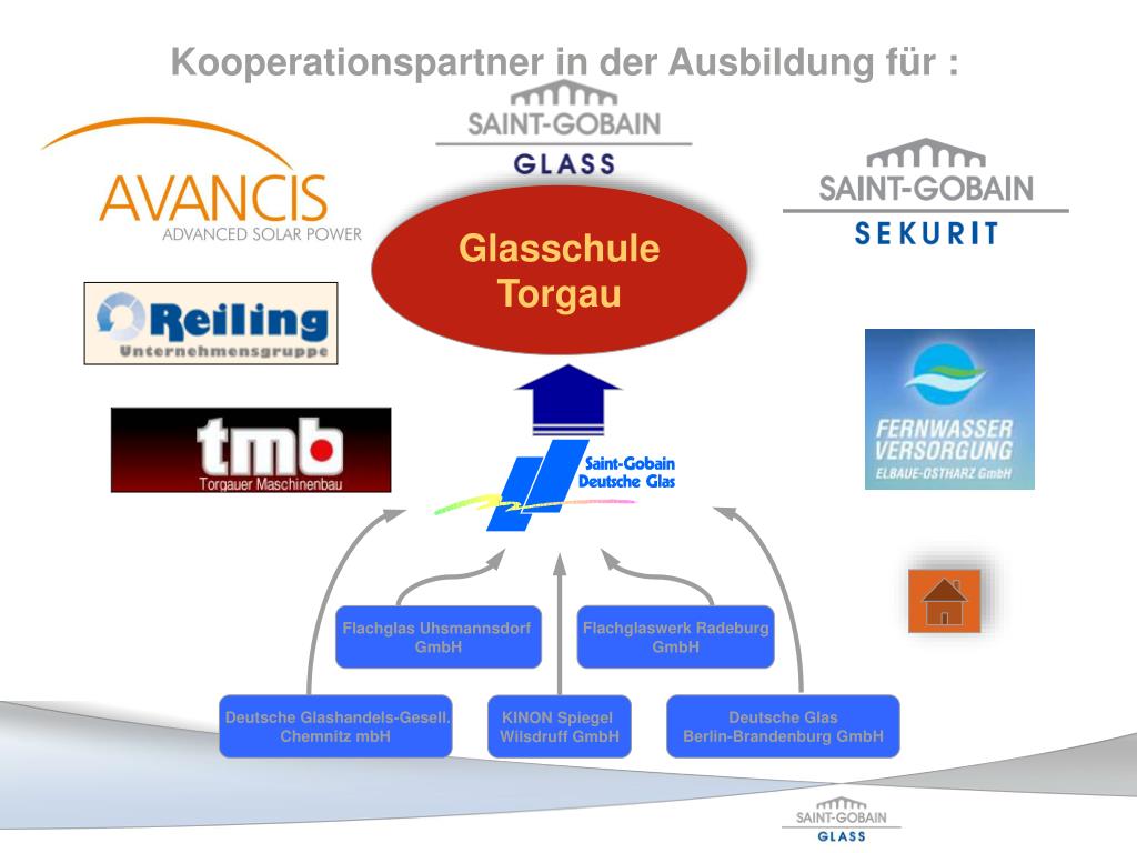 PPT - Glasschule in Torgau PowerPoint Presentation, free download -  ID:673832