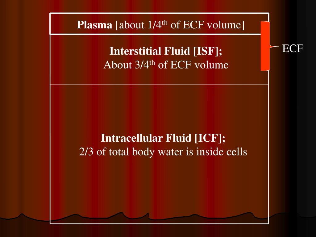 isfv fluid volume isfv fluid volume