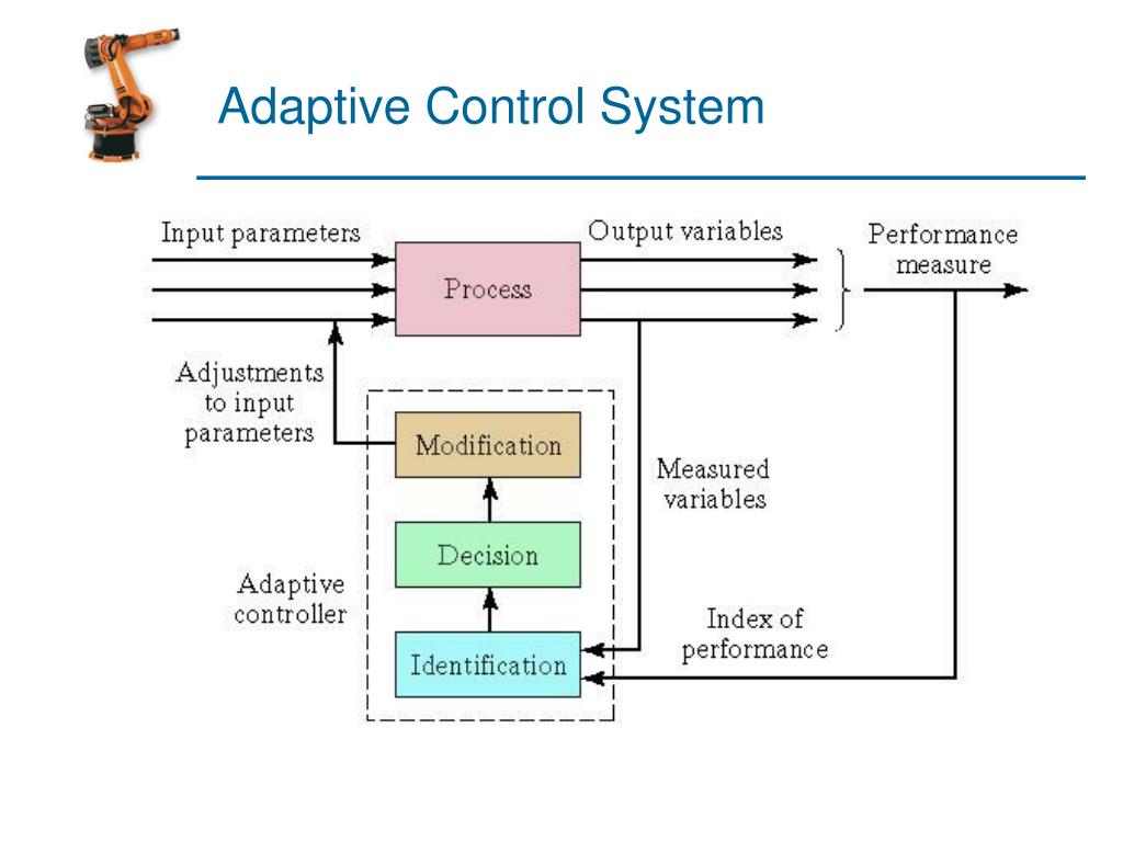 Import control. Система Adaptive. Adaptive System Control. Systems and Control. Control системные.