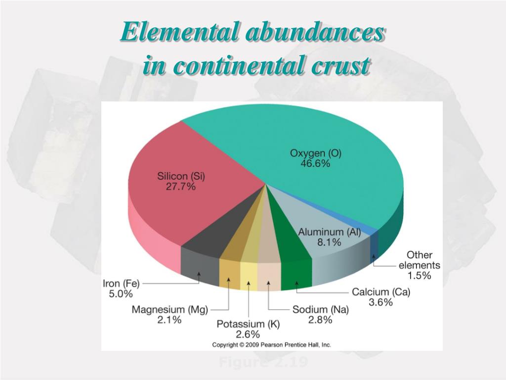 PPT - Matter And Minerals Chapter 2 PowerPoint Presentation, Free ...