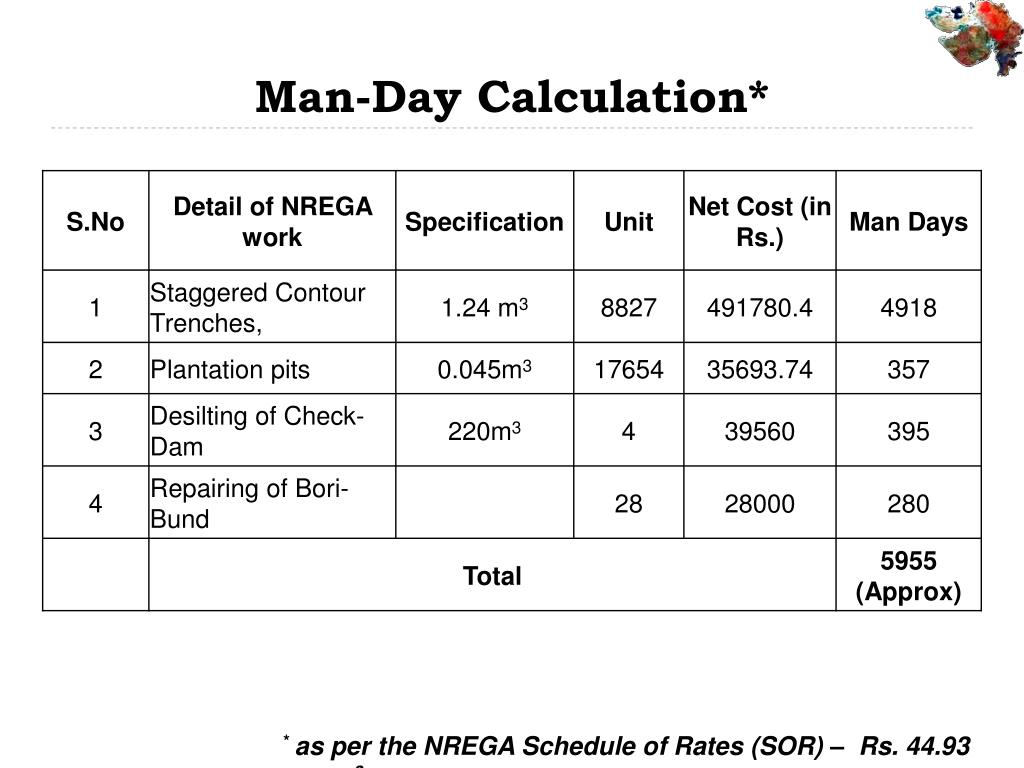 PPT Application of Geospatial technology in MGNREGS PowerPoint