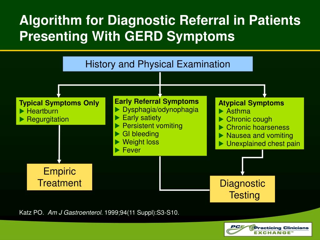 PPT - Not All Heartburn Is GERD: Successful Strategies for ...