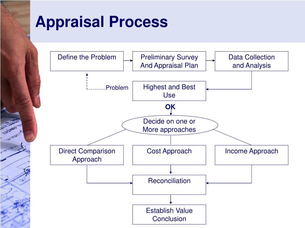 Real Estate Appraisal Methods And Techniques Online Cdlguaiba br