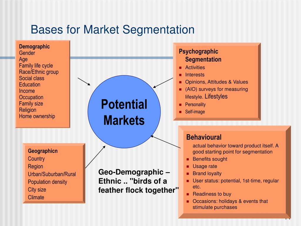 PPT - Market Segmentation PowerPoint Presentation, free download - ID:67919