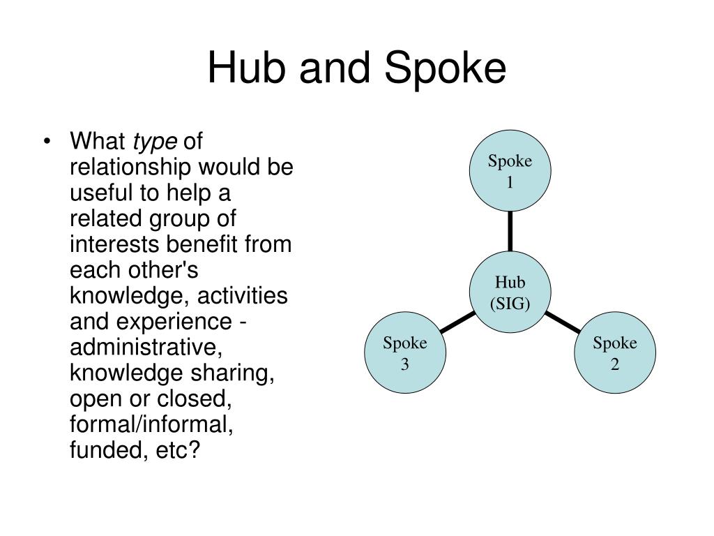 PPT Hub And Spoke PowerPoint Presentation Free Download ID 679843 ppt-hub-and-spoke-powerpoint-presentation-free-download-id-679843