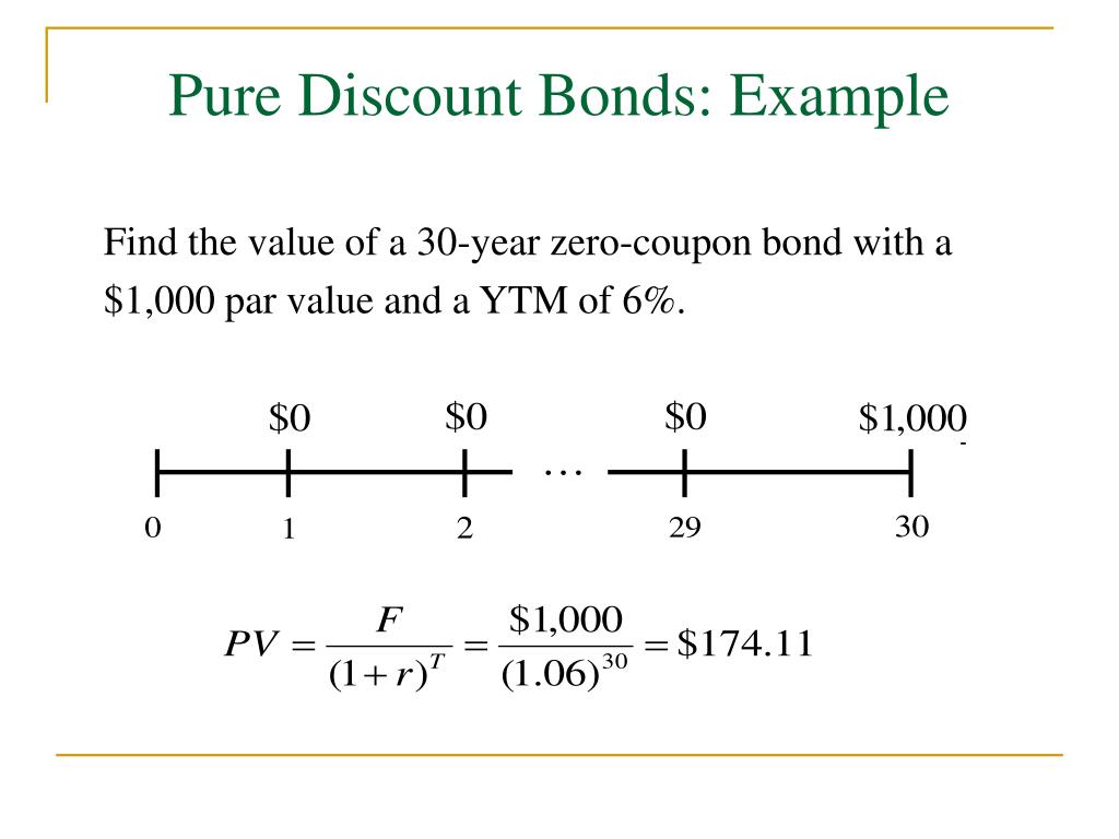 PPT Interest Rates and Bond Valuation Chapter 5 PowerPoint Presentation ID680801
