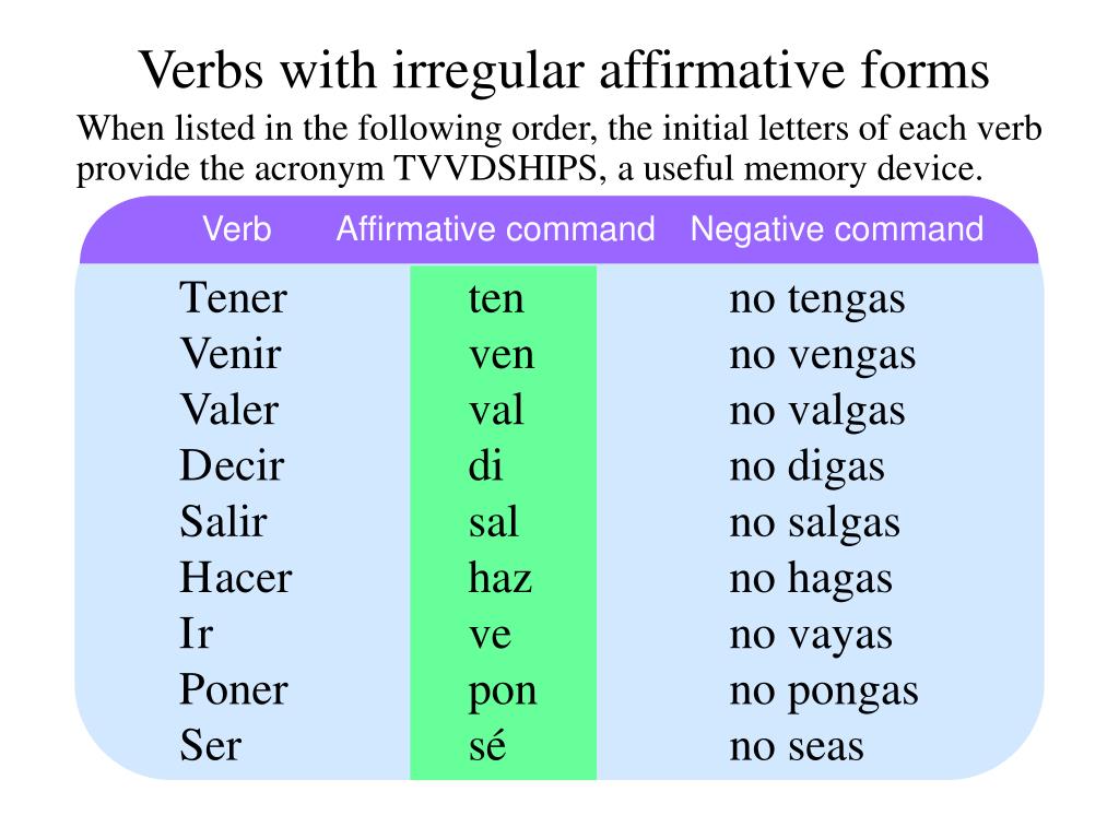 Complete the irregular forms. Irregular affirmative. Affirmative negative испанский. Affirmative verb. Affirmative form.