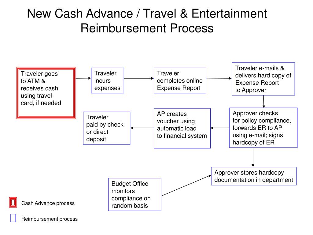 payday loans installment
