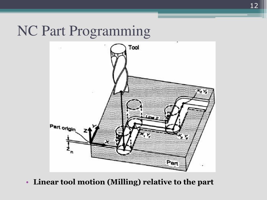 PPT - IE 447 COMPUTER INTEGRATED MANUFACTURING PowerPoint Presentation ...