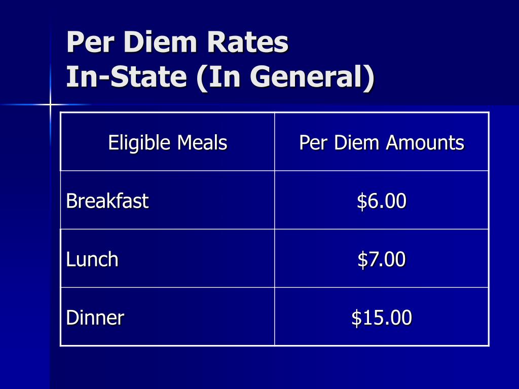 PPT STATEWIDE TRAVEL REGULATIONS PowerPoint Presentation, free