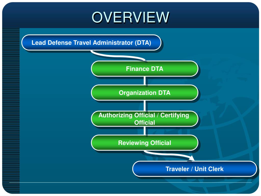 defense travel system self registration