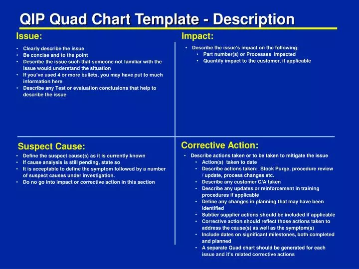 Ppt Qip Quad Chart Template Description Powerpoint Presentation Free Download Id 682800