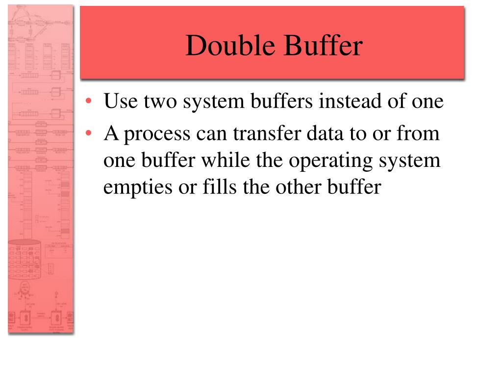 Loop buffer length fraps что это