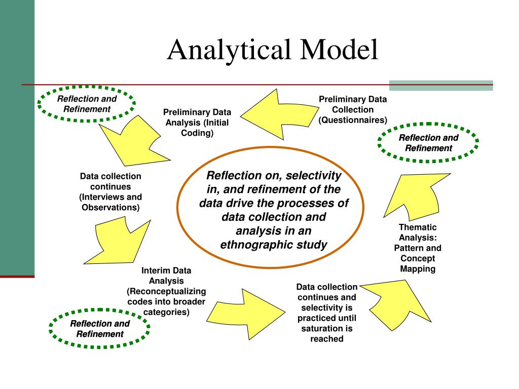 research analytical model