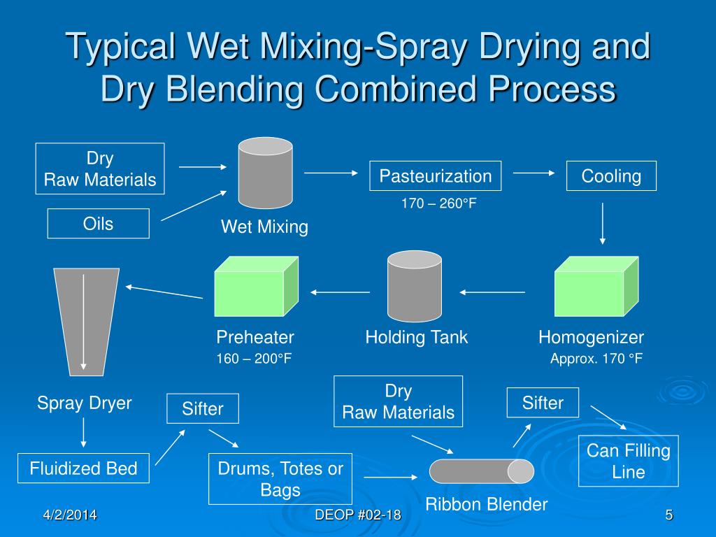 Topic mixing. Презентация RTM POWERPOINT. Scheme of the Powder briquetting process. Stages of Mixing. Blending and dispersion.