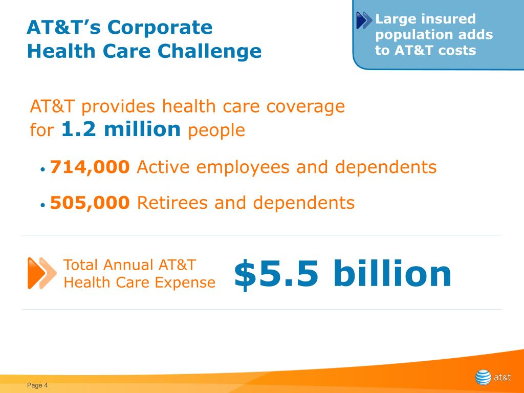 PPT The Importance of Health Care at AT&T PowerPoint Presentation
