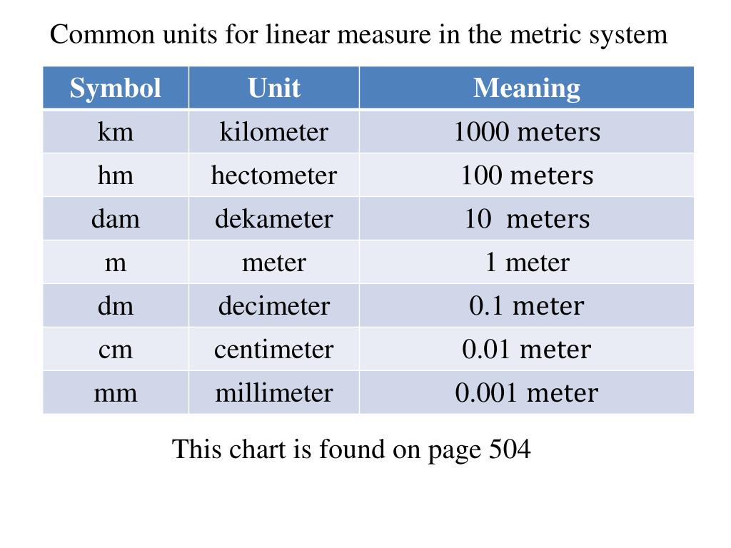Ppt 9 1 Measuring Length The Metric System Powerpoint Presentation Free Download Id