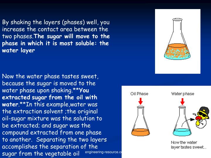 PPT Liquid Liquid Extraction PowerPoint Presentation ID685578