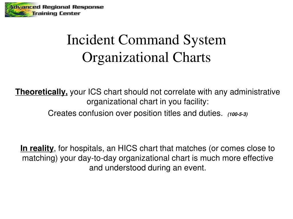 Hospital Incident Command System Chart