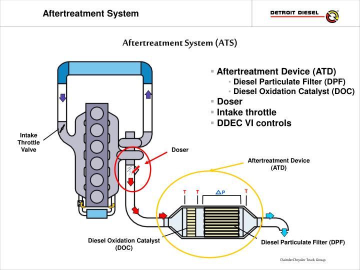 PPT Detroit Diesel Driver Training Presentation PowerPoint