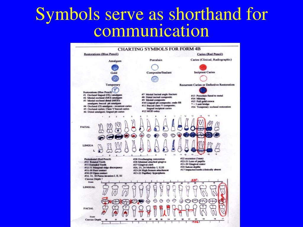 Medical Charting Symbols